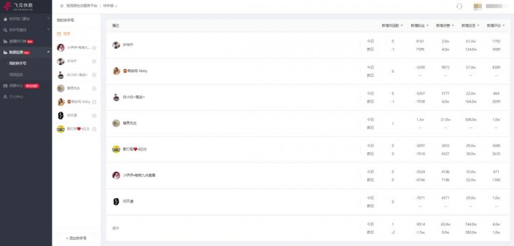 时间就是金钱「我的快手号」帮你一秒搞定十个号