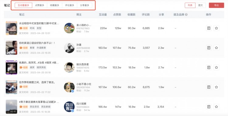 新手博主入门必备！小红书的正确起号方式