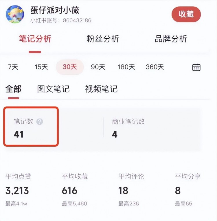 新手博主入门必备！小红书的正确起号方式