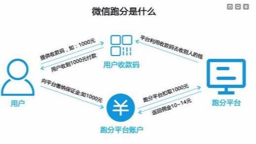 微信可以日赚2000元躺着也能赚钱的暴利项目竟然是真的