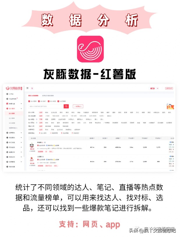 真香！小红书新手博主必备工具~