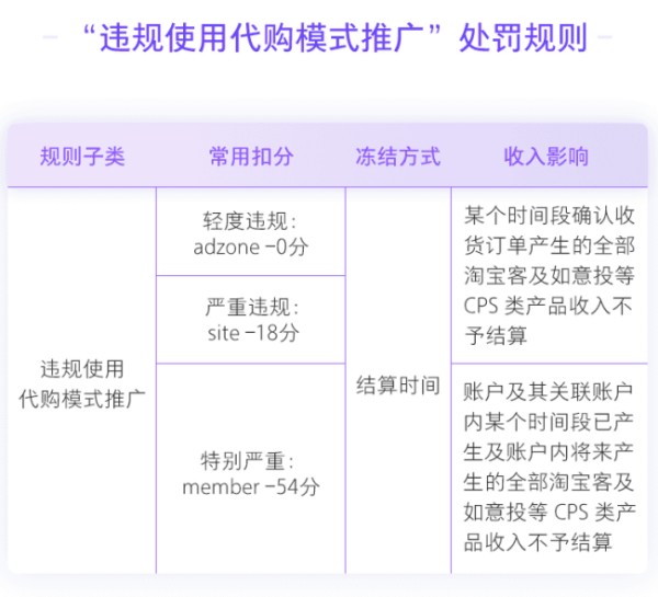 淘宝联盟店铺淘宝客用小号下单多个地址违规吗？